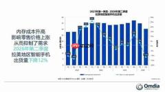 二季度拉美地区手机市场下降12% 传音重返第五名