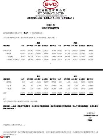 领跑新能源市场！比亚迪2026年内累计销量超266万辆