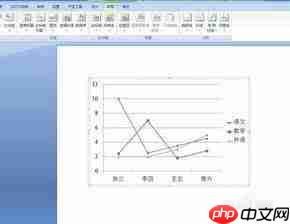 PPT2016怎么设置插入动态图表数据