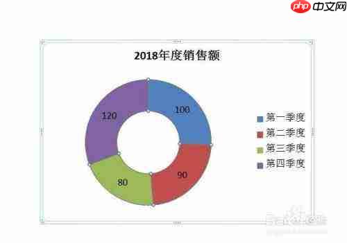 PPT2016怎么设置插入动态图表数据