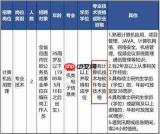 事业单位补贴算津贴吗