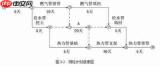 顺序表实现有哪些经典案例