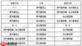 顺序表实现有哪些经典案例