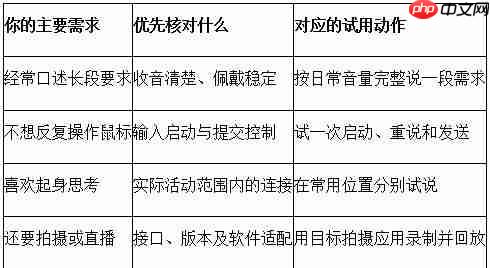 用WorkBuddy语音办公，配什么麦克风？从收音、按键到连接方式看选购要点