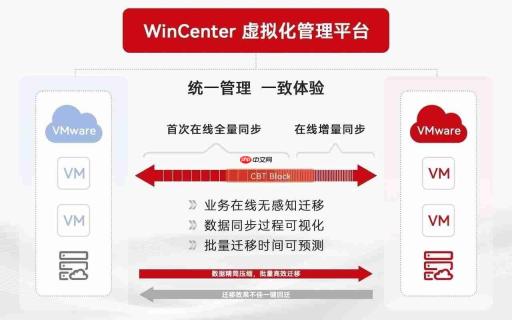 国产超融合软件与虚拟化软件怎么选:云宏CNware三大产品线覆盖VMware替代