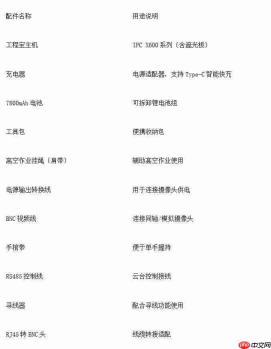 仪安电子|全功能OTDR工程宝IPCX600解析