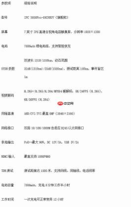 仪安电子|全功能OTDR工程宝IPCX600解析