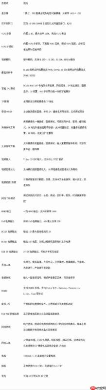 仪安电子|安防工程宝详情解析:覆盖安防工程现场测试需求
