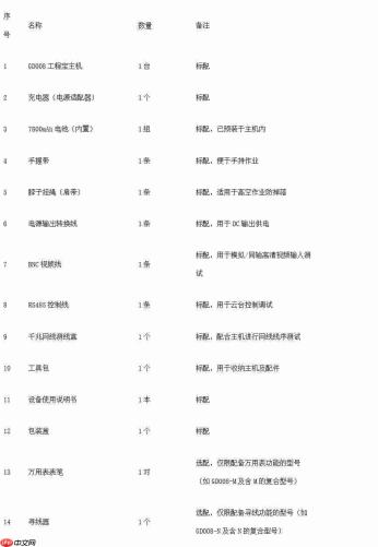 仪安电子|安防工程宝详情解析:覆盖安防工程现场测试需求