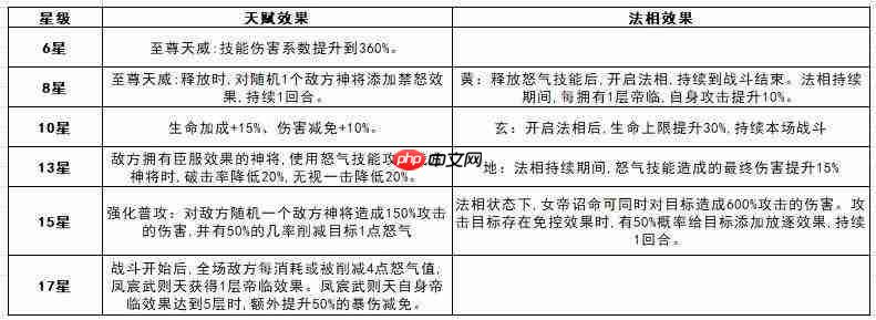 西行奇遇:凤宸武则天玩法攻略全解析