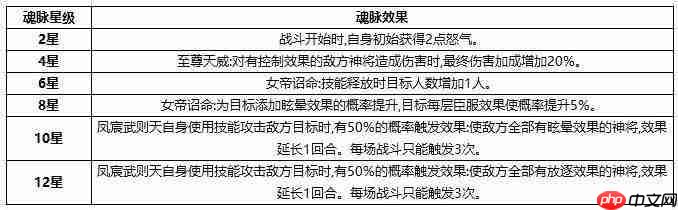 西行奇遇:凤宸武则天玩法攻略全解析