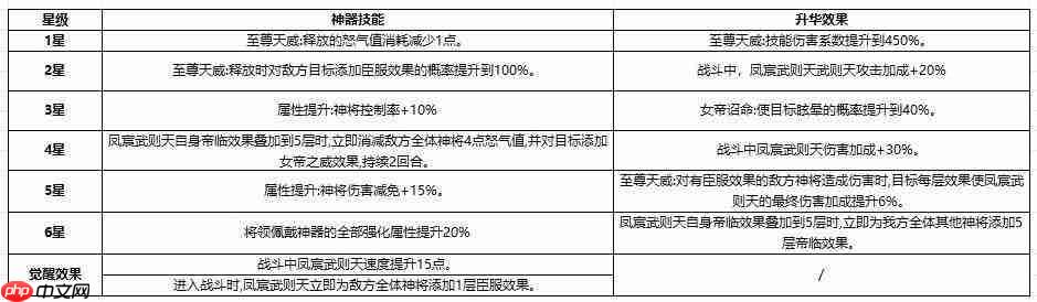 西行奇遇:凤宸武则天玩法攻略全解析