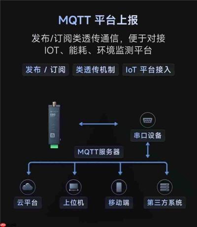 工厂、户外配电柜没宽带?用蒲公英不换旧硬件,串口设备也能快速联网