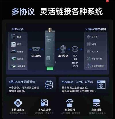 工厂、户外配电柜没宽带?用蒲公英不换旧硬件,串口设备也能快速联网