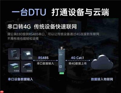 工厂、户外配电柜没宽带?用蒲公英不换旧硬件,串口设备也能快速联网