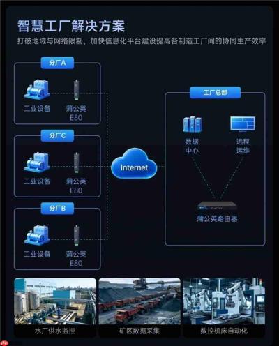 工厂、户外配电柜没宽带?用蒲公英不换旧硬件,串口设备也能快速联网