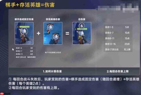 王者万象棋排位赛扣分规则详解