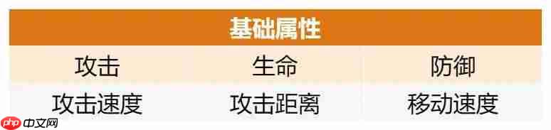 最强斗王基础及特殊属性全览与介绍