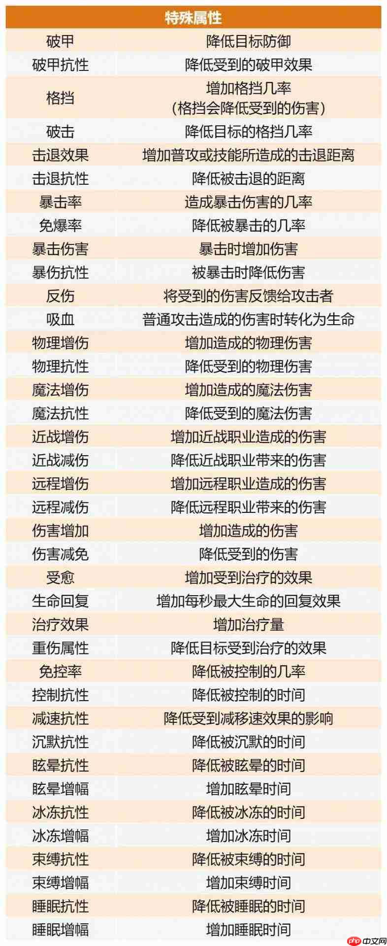 最强斗王基础及特殊属性全览与介绍