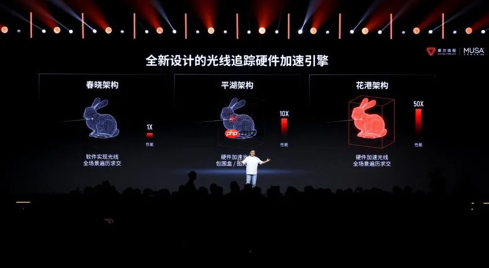 国产“庐山”显卡支持硬件光追!3A游戏性能暴涨15倍