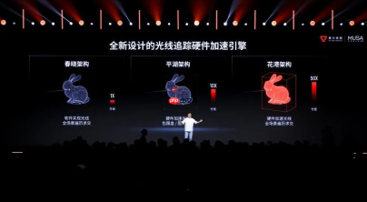 国产“庐山”显卡支持硬件光追！3A游戏性能暴涨15倍