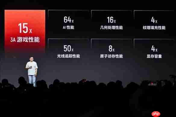 国产“庐山”显卡支持硬件光追!3A游戏性能暴涨15倍