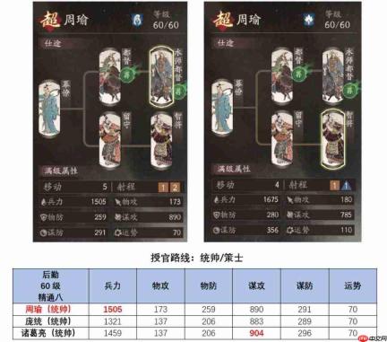 三国神州视域下:周瑜角色详解与攻略