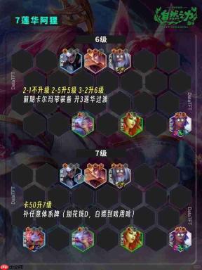 金铲铲之战:野兽阿狸阵容组合及运营策略