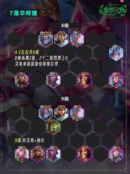 金铲铲之战:野兽阿狸阵容组合及运营策略
