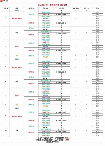 三国望神州:小乔角色强度解析与玩法攻略
