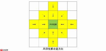三国望神州:小乔角色强度解析与玩法攻略