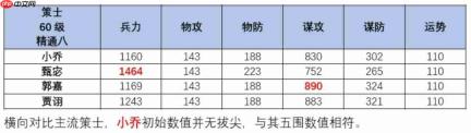 三国望神州:小乔角色强度解析与玩法攻略