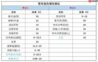 三国望神州:小乔角色强度解析与玩法攻略