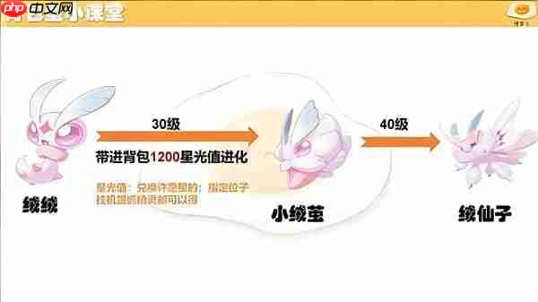 洛克王国:世界中绒绒如何进化及养成玩法