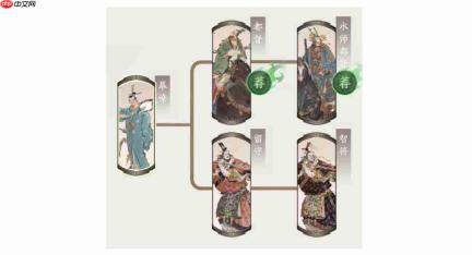 三国神州视界:周瑜角色详解与攻略