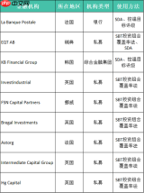 SBTI官网网页版入口在哪