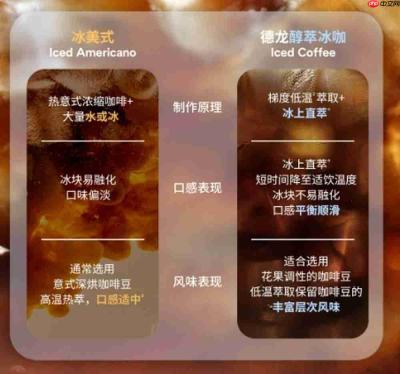 家用咖啡机长期性价比之王|参数&售后全维度对比测评