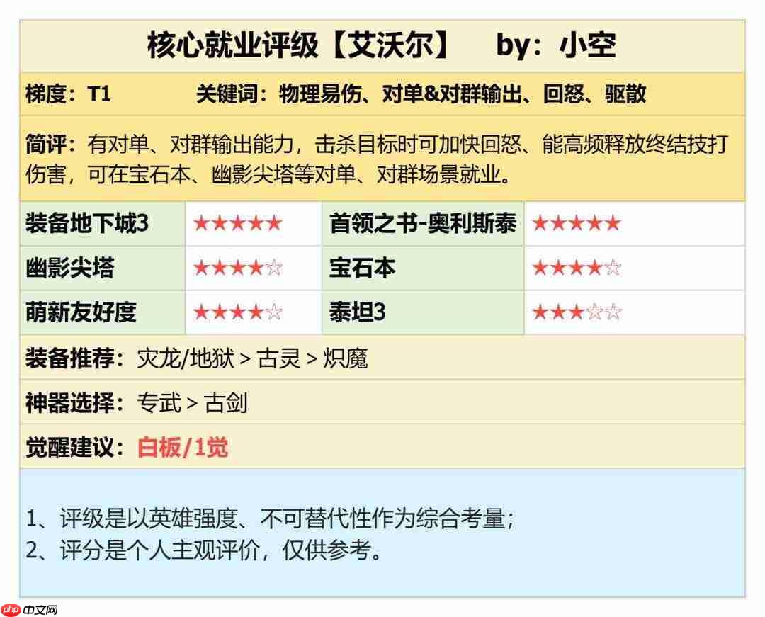 潮汐守望者中的艾沃尔表现如何?角色测评解析