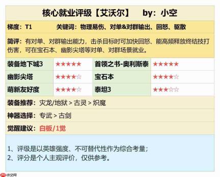 潮汐守望者中的艾沃尔表现如何?角色测评解析
