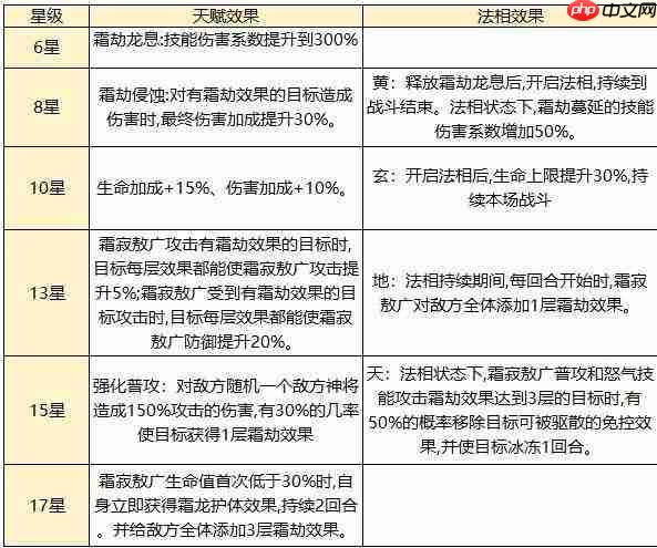 西行奇遇:sp霜寂敖广玩法大揭秘,全面攻略奉上