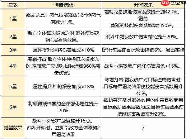西行奇遇:sp霜寂敖广玩法大揭秘,全面攻略奉上
