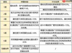 西行奇遇:sp霜寂敖广玩法大揭秘,全面攻略奉上