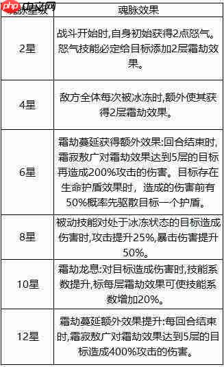 西行奇遇:sp霜寂敖广玩法大揭秘,全面攻略奉上