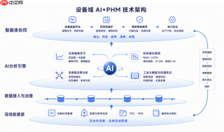 聚焦半导体设备运维,格创东智AI设备智能体集群构建数据驱动的主动维护体系