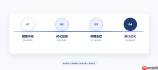 聚焦半导体设备运维,格创东智AI设备智能体集群构建数据驱动的主动维护体系