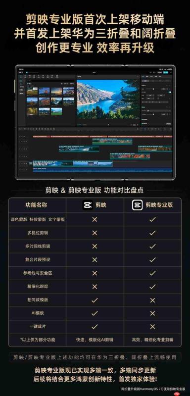 剪映专业版首发上架华为三折叠/阔折叠，开启移动端专业剪辑新时代