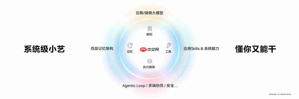 鸿蒙7智能体验大不一样,华为小艺“长”进系统,越用越懂你
