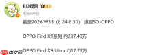 OPPO Find X9系列销量近300万部 Ultra版约17.7万部