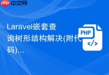 Laravel嵌套查询树形结构解决(附代码)