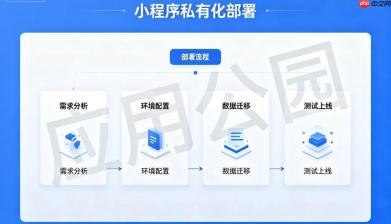 小程序私有化部署,会增加多少开发成本
